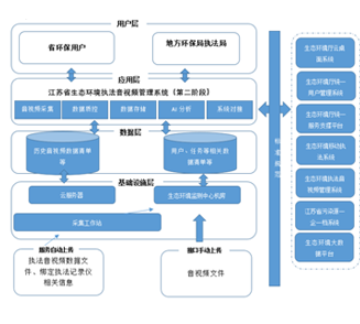 信息化平臺(tái)軟件開發(fā)
